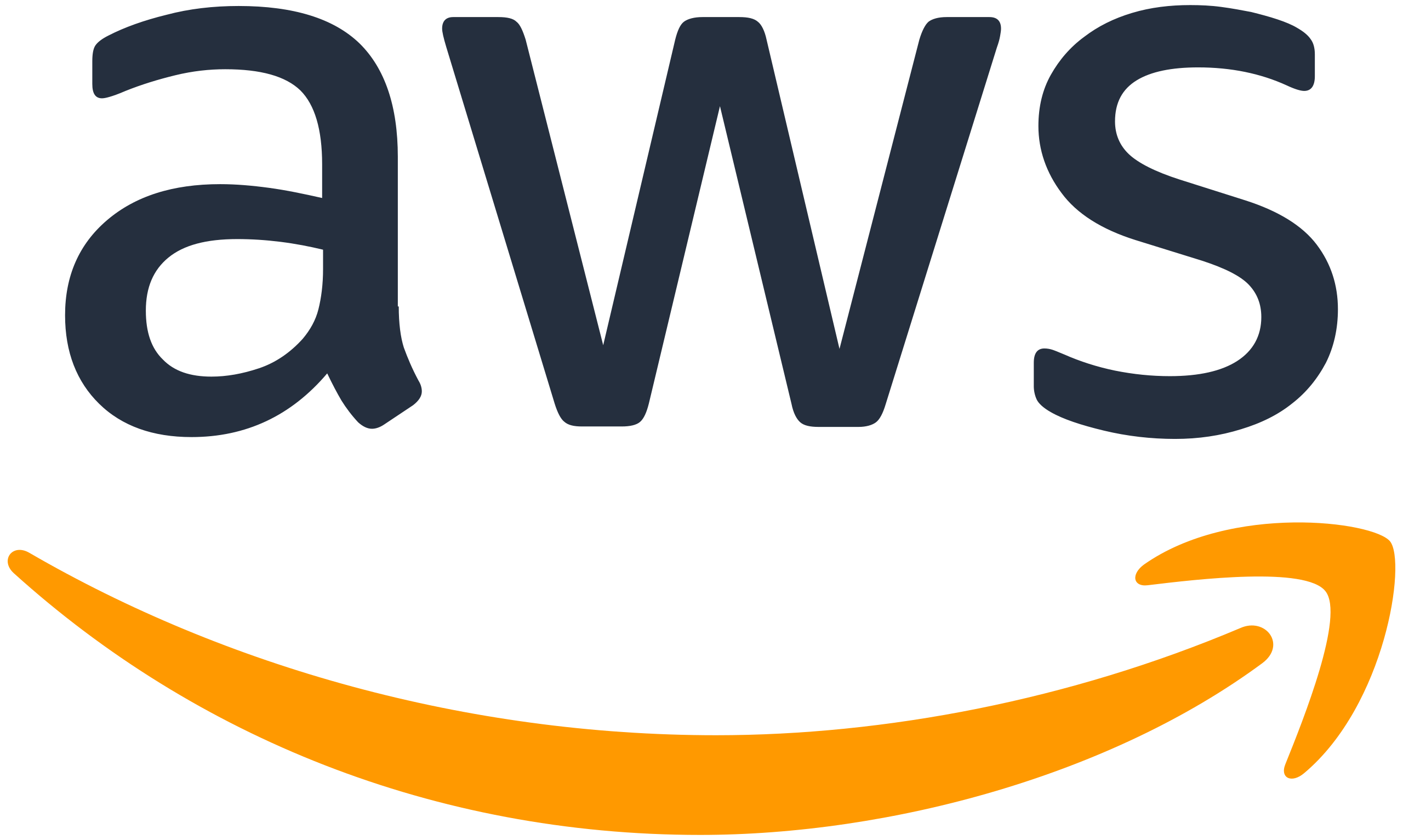 aws-certifications-guide-bilgin-it-academy