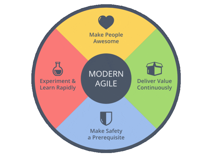 HANGİ SCRUM MASTER SERTİFİKASI SİZİN İÇİN EN İYİ SEÇİM?
