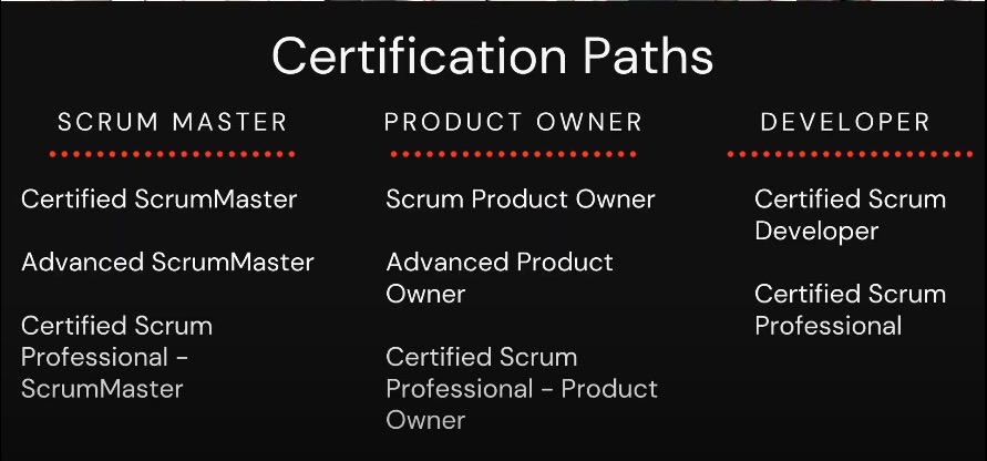 Scrum Certification Paths