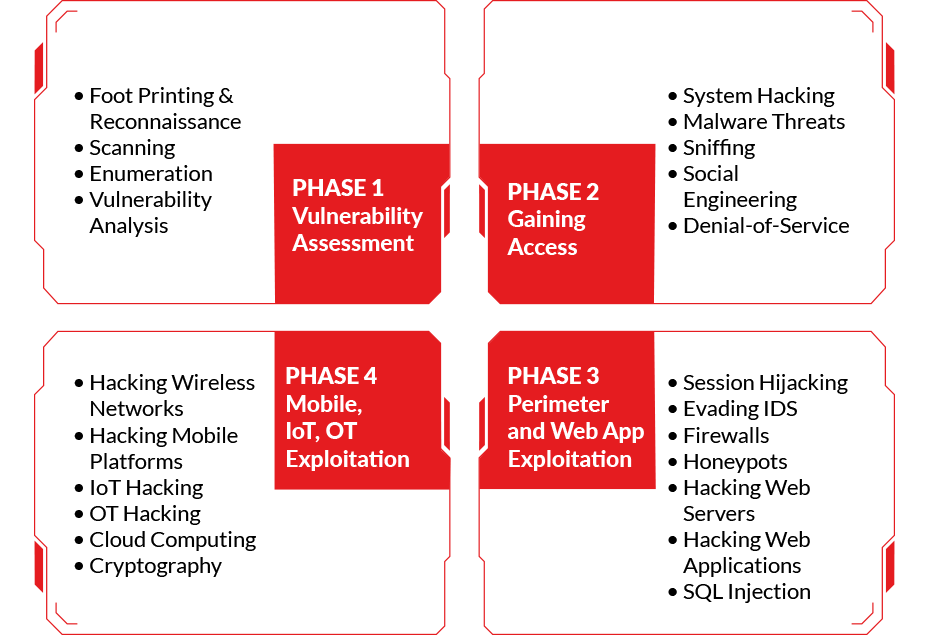 CEH V12 İLE GELEN YENİLİKLER