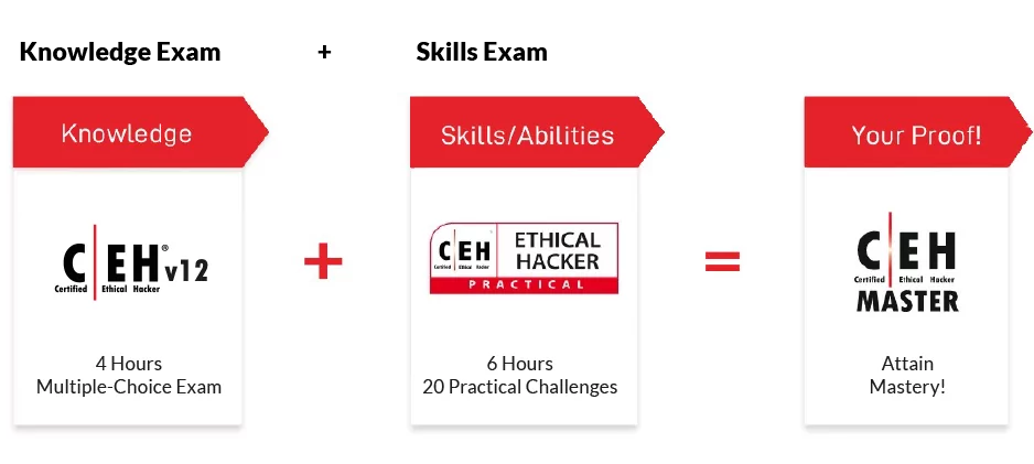 CEH V12 İLE GELEN YENİLİKLER