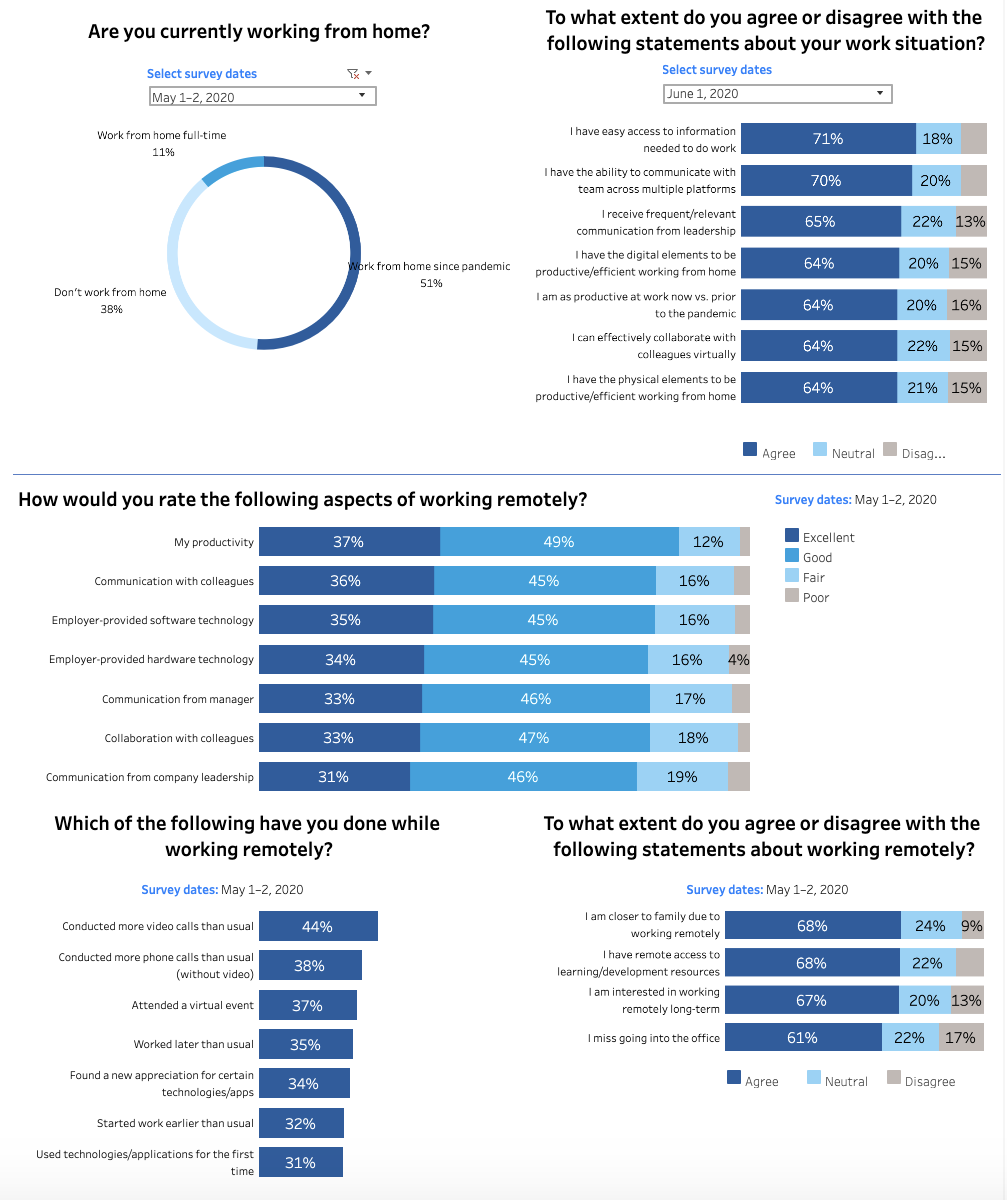 HOME-OFFICE ÇALIŞANLAR DAHA ÜRETKEN!